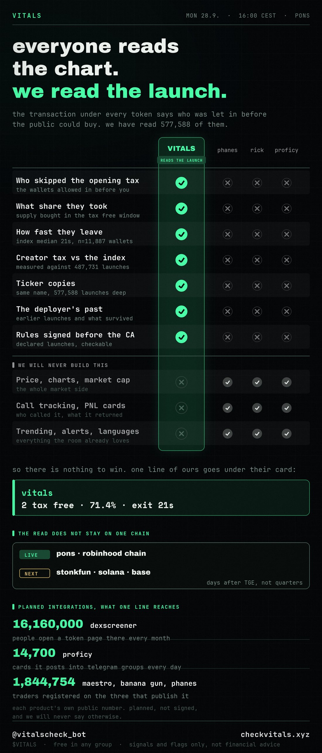 what vitals reads that no other bot reads